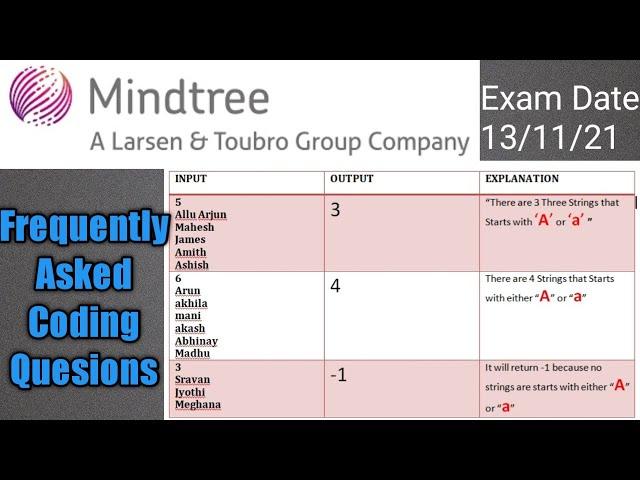 Mindtree Coding Questions 2021 |  |Number of String Starts with A or a | Coding Technologies