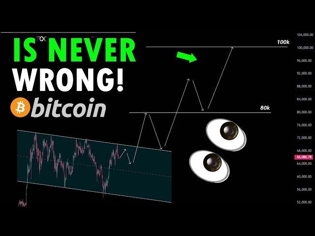 THIS CHART HAS NEVER BEEN WRONG ABOUT BITCOIN!!! - Major Breakout Is VERY Near! - Crypto Analysis