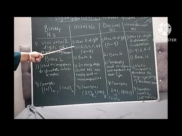 Number System and its types - Lecture 1| Digital System