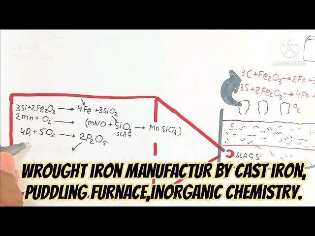 Wrought Iron Manufactur By Cast Iron, Puddling Furnacechemistry.@umerfarooqbiology7083