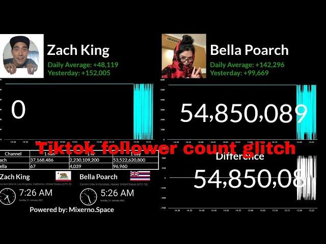 TikTok Live Follower Count Glitch