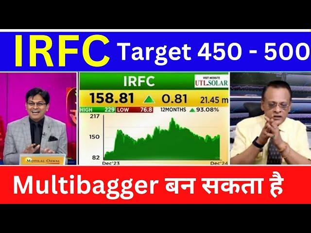 Indian Railway Finance Corporation share Analysis,hold or sell ? irfc share latest news,target