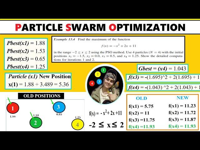 Particle Swarm Optimization to Find Maxima of Function || Numerical Example || ~xRay Pixy