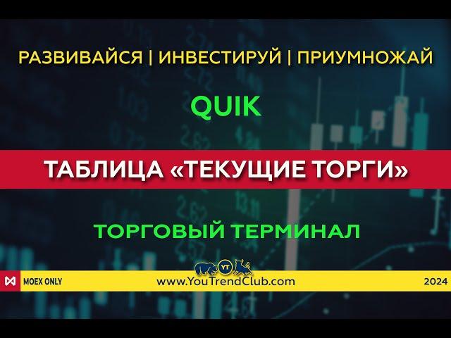 Терминал Quik: вывод и работа с таблицей "Текущие торги" | Youtrendclub — проект о трейдинге