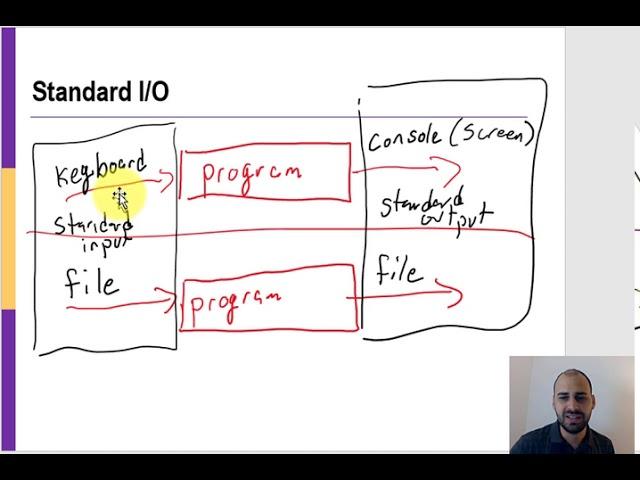 C Programming - Standard I/O