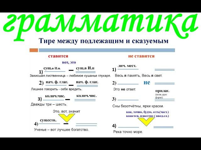 № 739 Грамматика: тире между подлежащим и сказуемым / правило