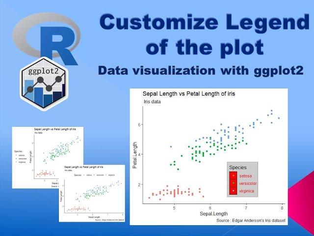 customise legend of ggplot2: theme elemnts of ggplot2