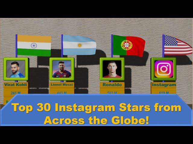 Top 30 Instagram Stars from Across the Globe!(with their nationality)