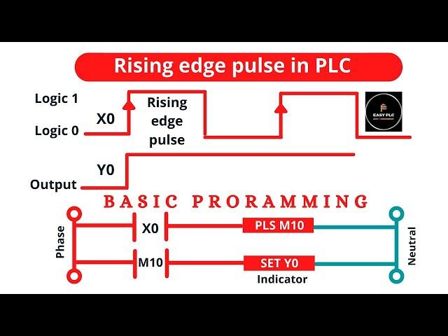 Rising edge pulse in Easy PLC