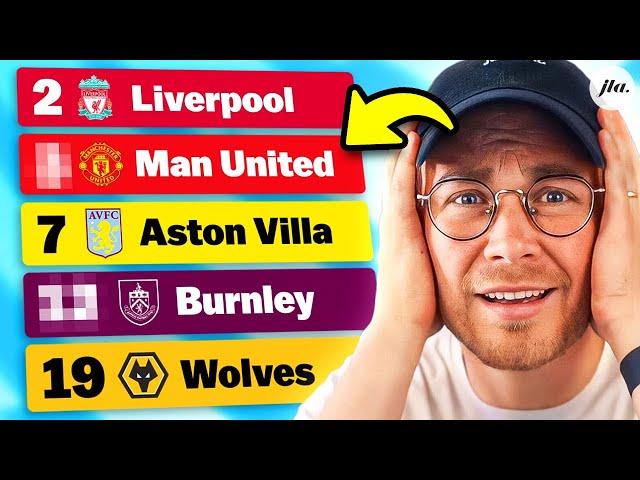 Reacting To My Premier League 23/24 Predictions.