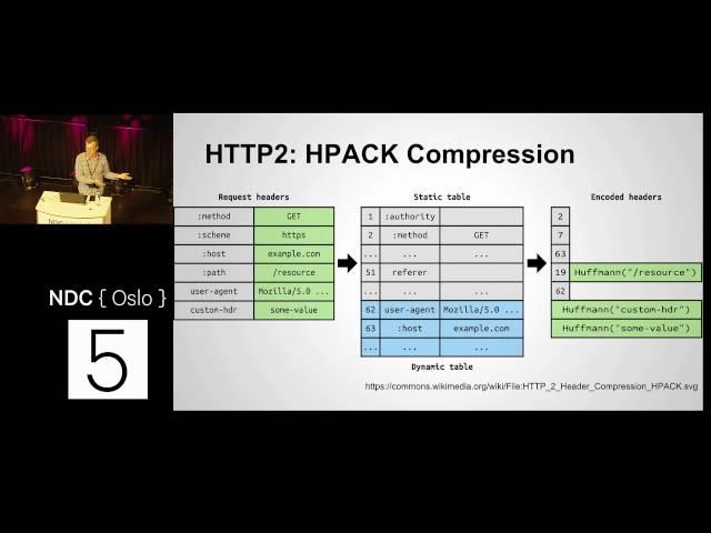 HTTP 2.0 from the Developer's Viewpoint - Dave Methvin