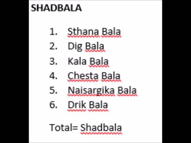 What is Shadbala ( Shadbal)  in Vedic astrology