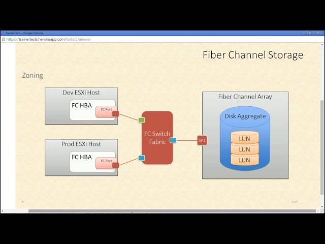 Trainertests.com VCP Exam Demo