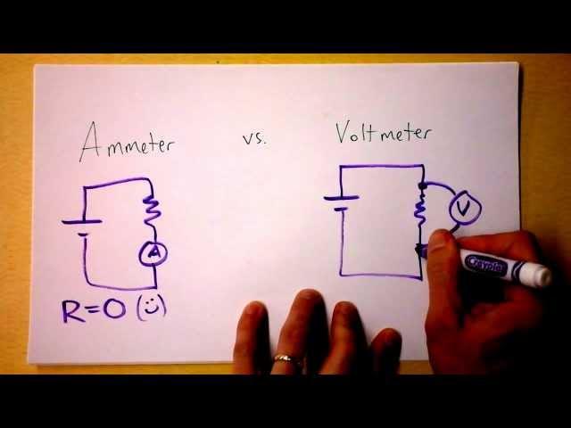 Ammeter vs. Voltmeter Circuit Theory | Doc Physics