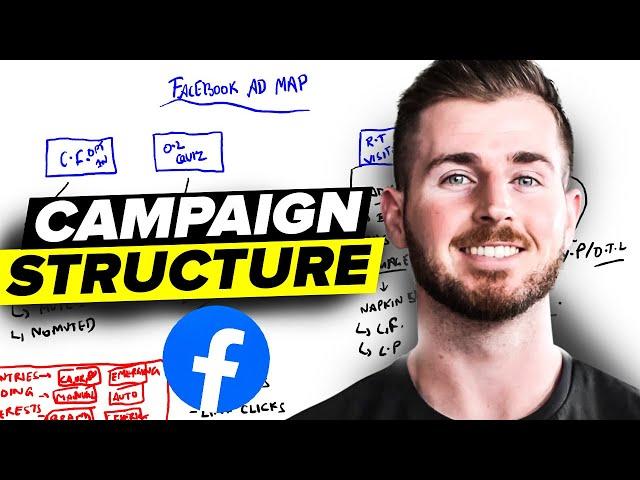 Facebook Ad Campaign Structure To Use In 2024