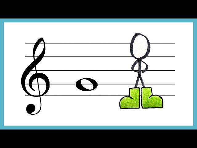 The Treble Clef, Stave and Pitch