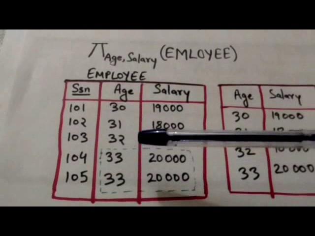 RELATIONAL ALGEBRA- PROJECT OPERATION (DBMS-10)