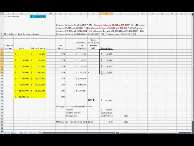 How to calculate corporate taxes due plus average tax rate and marginal tax rate