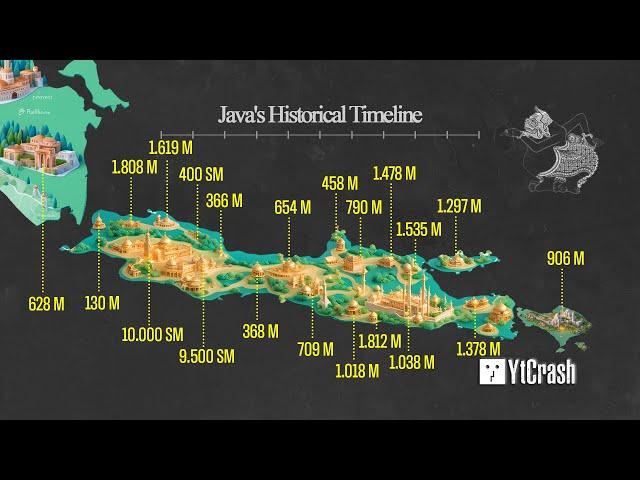 90 MENIT: Timeline Sejarah Peradaban di Jawa - Mulai Kerajaan Kuno s/d Sekarang