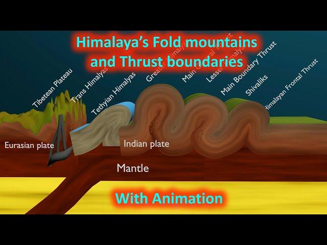 Himalaya's Fold mountains and Thrust boundaries explained with animation (part 2/3) | UPSC