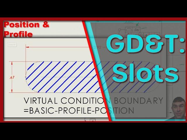 GD&T: Position & Profile with Elongated Holes (Slots)