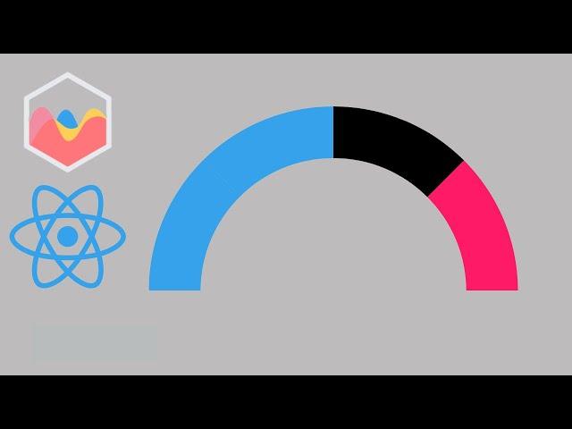 How to Create Gauge Chart in React Chart JS 2