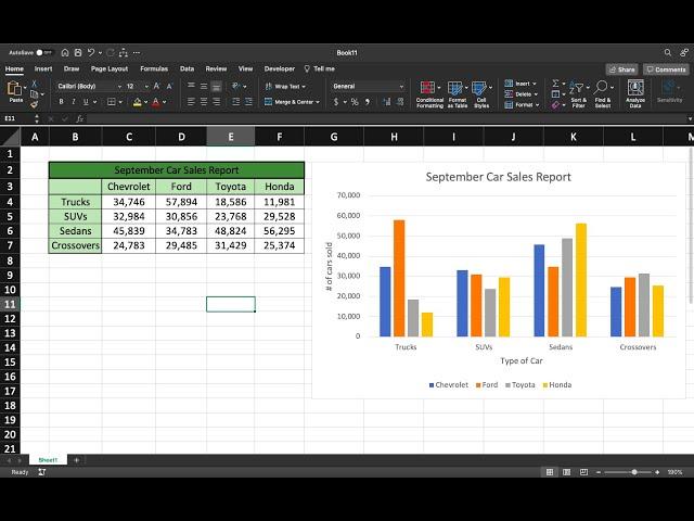 How to Create a Clustered Bar Graph With Multiple Data Points on Excel