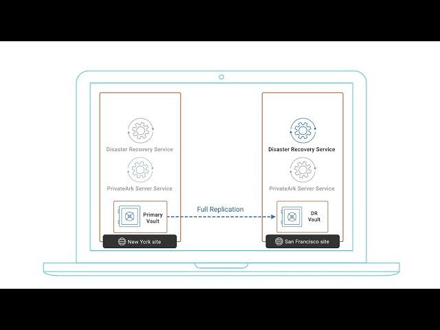 Preparing the DR Vault for an Automatic Failover Test | CyberArk University