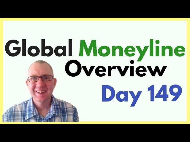 Global Moneyline Overview Day 149 - My EXACT Strategy To Make Sales Daily