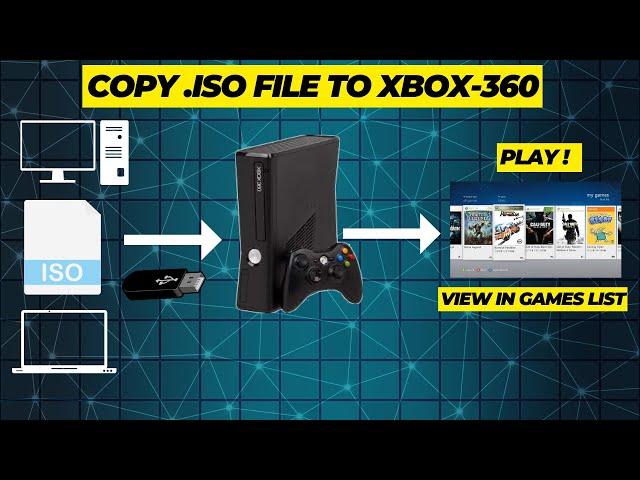 How to copy an ISO file to XBOX360 console  #xbox #xbox360 #howto #gaming