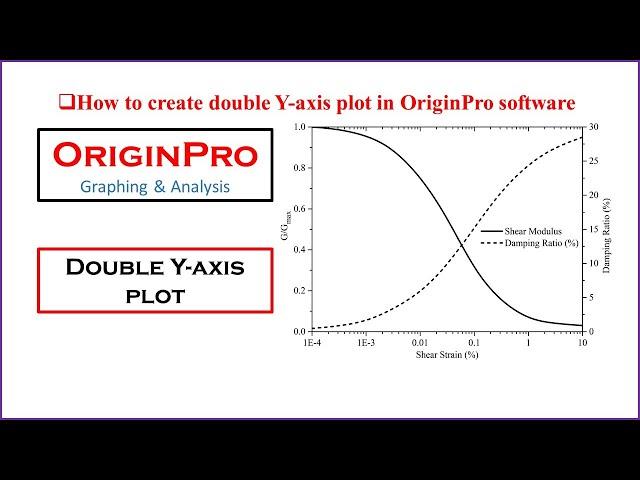 How to make a graph with two Y-axis in Origin Pro | How To Plot Double Y Axis Graph - OriginLab