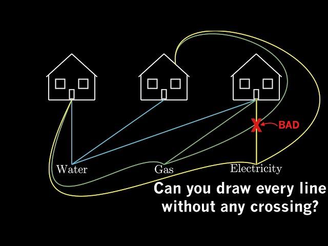 Planar Graphs