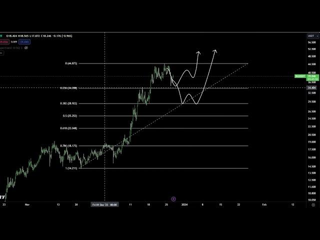 INJ Injective Price Prediction and Technical Analysis Today 2023