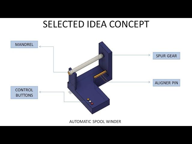 DESIGN AND FABRICATION OF FILAMENT SPOOL WINDER FOR