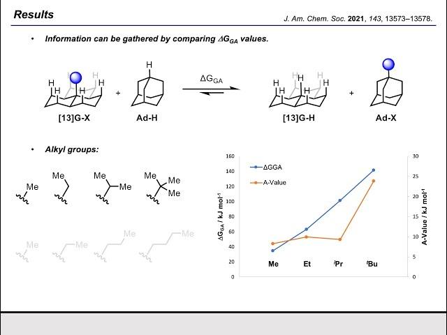 Synthesis Workshop: Quantifying Substituent Steric Effects with Aidan McFord (Episode 70)