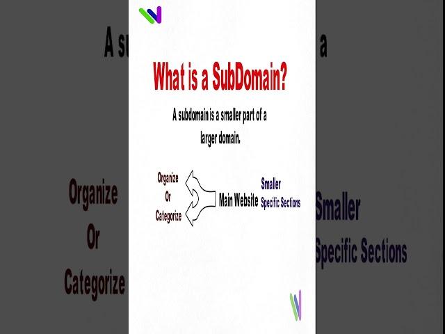 Domain vs Subdomain #shorts  #beginner #address #website