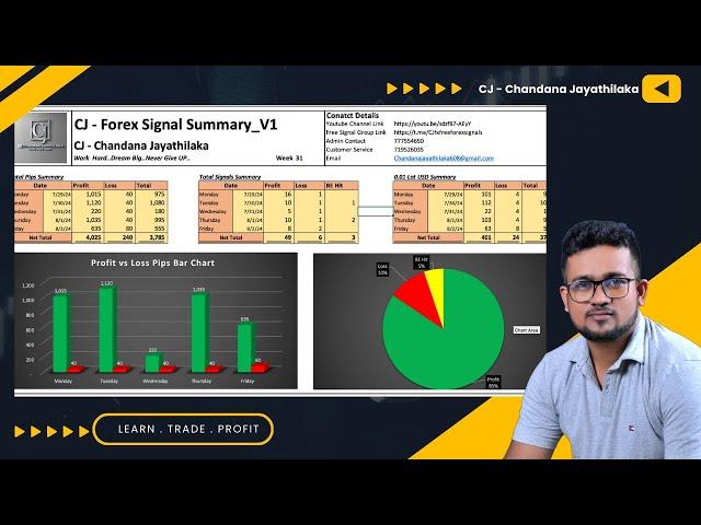 CJ Forex Signals Summary / Week - 31 / 2024