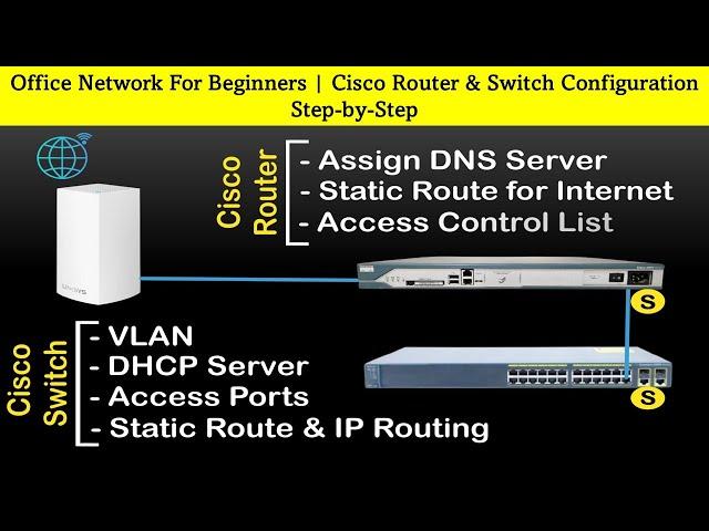 Cisco Router & Switch Configuration | How to set up Home/Office Network Step-by-Step