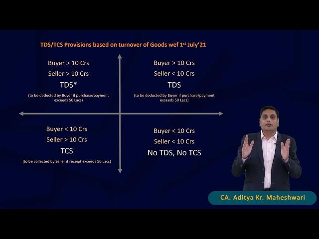 TDS TCS Provisions on Turnover of Sale & Purchase of Goods | CA. Aditya Kr. Maheshwari | English