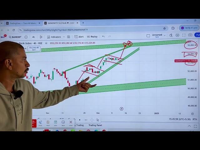 रैली के लिए तैयार हो जाओ | Bank Nifty & Nifty 50 Prediction | Boom Trade | Aryan pal