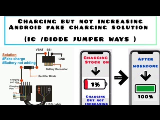 phone charging battery percentage not increasing/All Android fake #charging solution||DE GREAT TECH