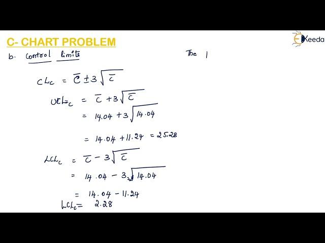 Problem on C Chart - Quality Engineering - Metrology and Quality Engineering