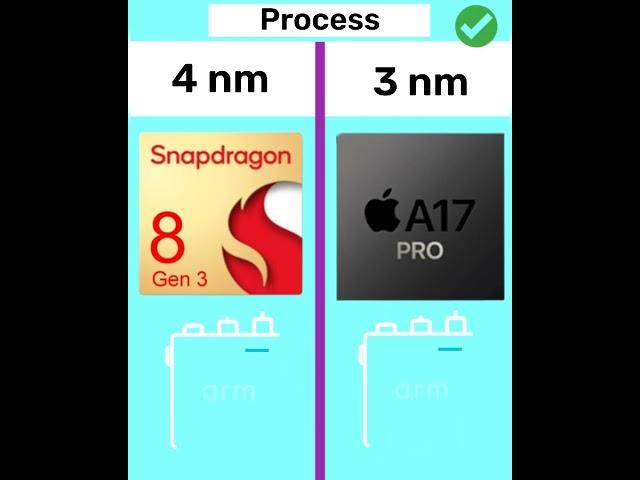 Snapdragon 8 Gen3 vs Apple A17 Pro