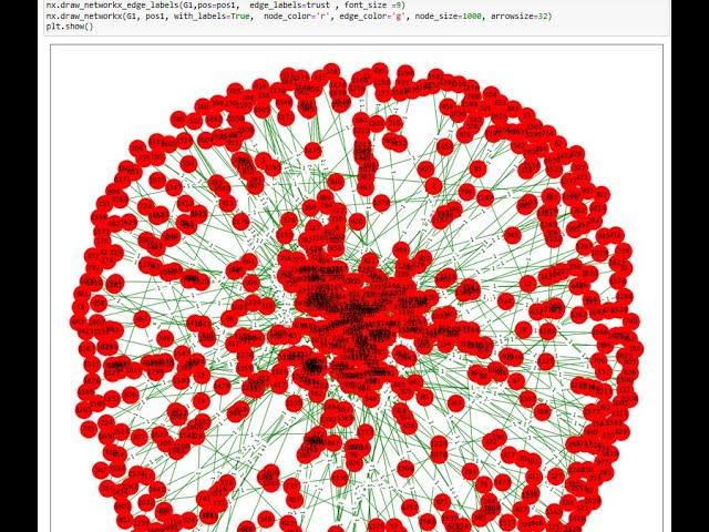 Lect 06 Network Analysis with Networkx Working with Data sets