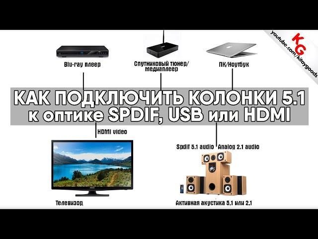  Как подключить колонки 5.1 к SPDIF, USB и HDMI. Конвертер оптика в аналог 5.1