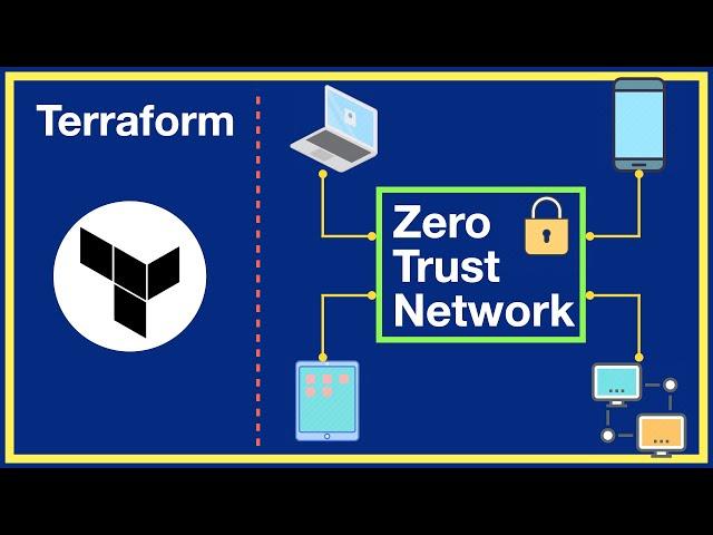 How to automate Zero Trust: Step-by-Step Twingate + Terraform Guide?