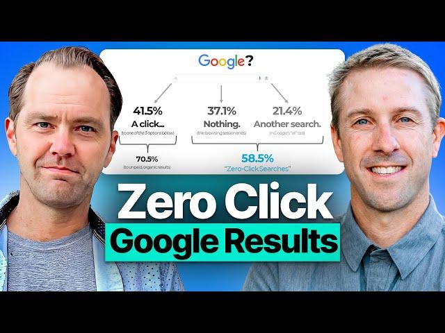 Only 36% of Google Searches Go to Websites: New Zero Click Report