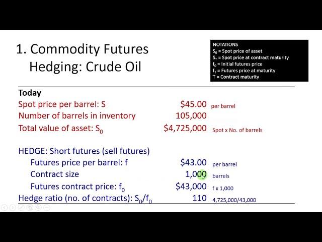 Commodity Futures Hedging