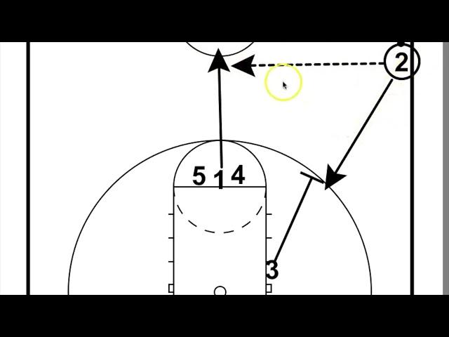 Izzo SLOB ( Side out of Bounds Play)