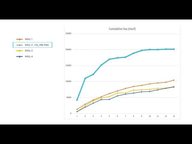 CO2 Pre-Pad Teaser